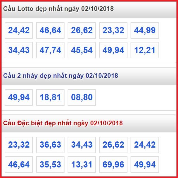 thong ke lo de xsmb 2-10-2018 thong ke lo de xsmb 2-10-2018