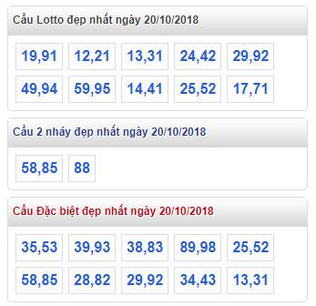 thong ke lo de xsmb 20-10-2018