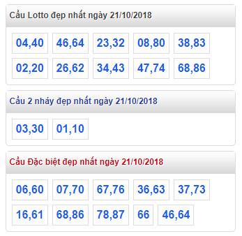 thong ke lo de xsmb 21-10-2018