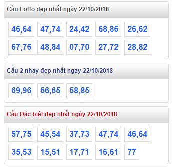 thong ke lo de xsmb 22-10-2018