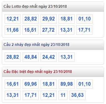 thong ke lo de xsmb 23-10-2018 thong ke lo de xsmb 23-10-2018