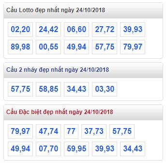 thong ke lo de xsmb 24-10-2018 thong ke lo de xsmb 24-10-2018