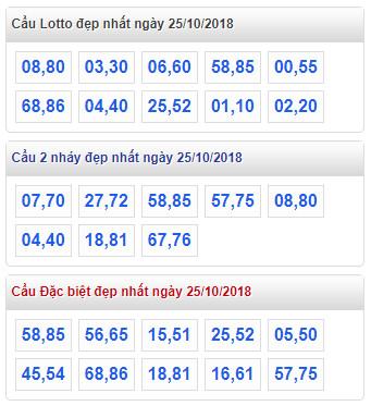 thong ke lo de xsmb 25-10-2018