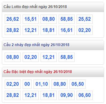 thong ke lo de xsmb 26-10-2018