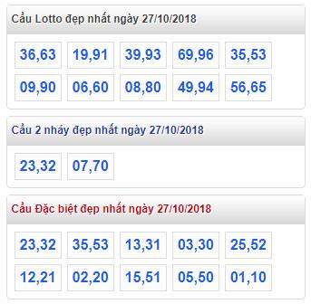 thong ke lo de xsmb 27-10-2018