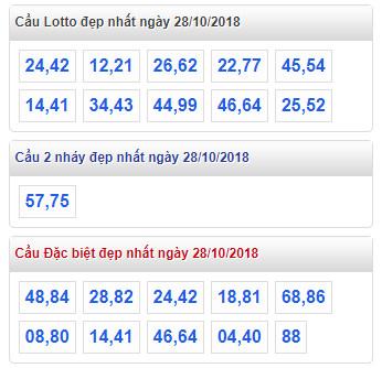 thong ke lo de xsmb 28-10-2018