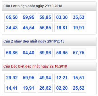 thong ke lo de xsmb 29-10-2018