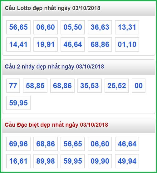 thong ke lo de xsmb 3-10-2018 thong ke lo de xsmb 3-10-2018