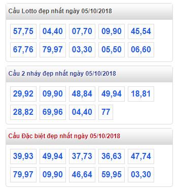 thong ke lo de xsmb 5-10-2018
