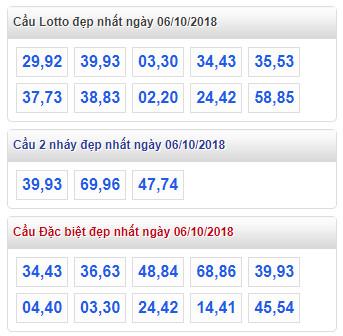thong ke lo de xsmb 6-10-2018