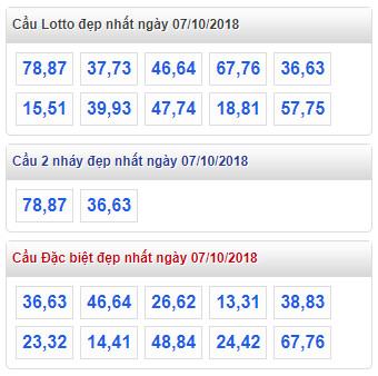 thong ke lo de xsmb 7-10-2018