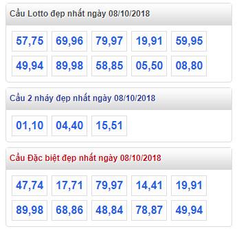 thong ke lo de xsmb 8-10-2018 thong ke lo de xsmb 8-10-2018