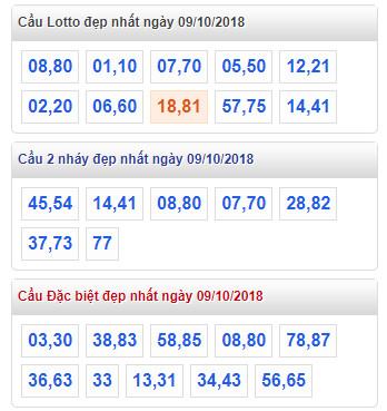 thong ke lo de xsmb 9-10-2018