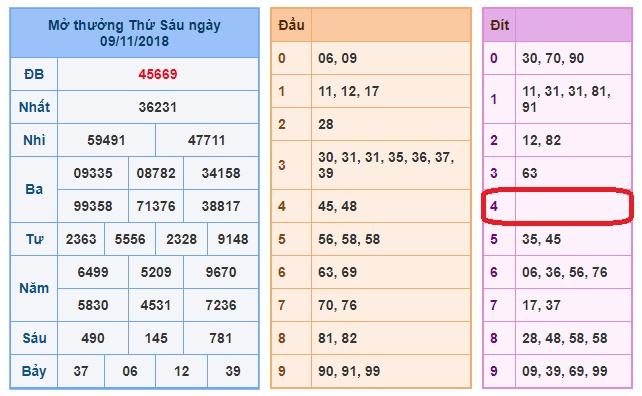 du doan soi cau xsmb 10-11-2018