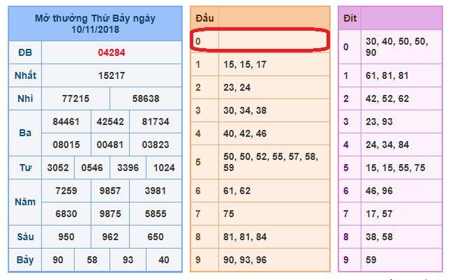du doan soi cau xsmb 11-11-2018 du doan soi cau xsmb 11-11-2018