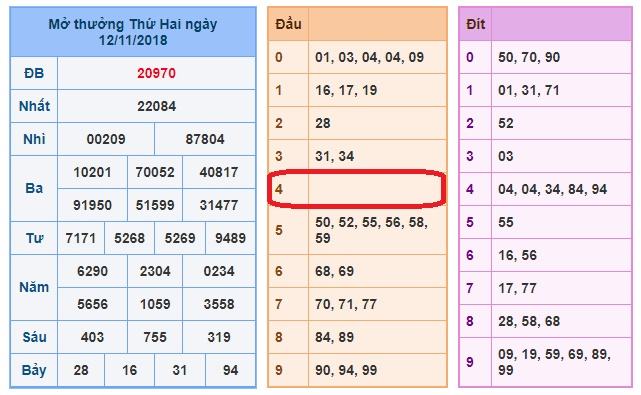 du doan soi cau xsmb 13-11-2018