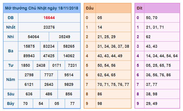 du doan soi cau xsmb 19-11-2018 du doan soi cau xsmb 19-11-2018