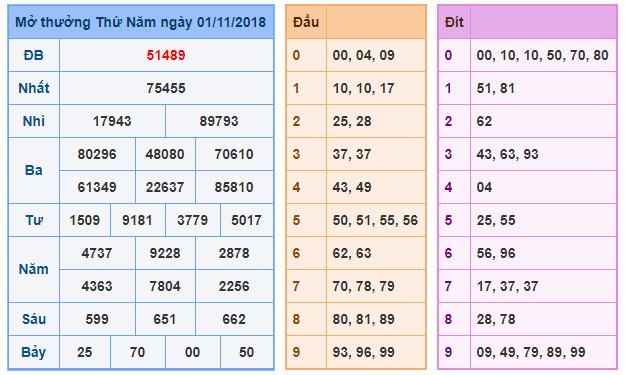 du doan soi cau xsmb 2-11-2018