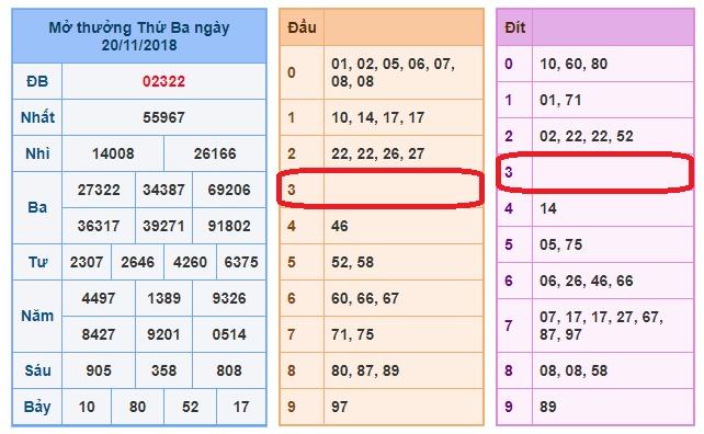 du doan soi cau xsmb 21-11-2018