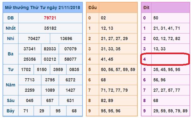 du doan soi cau xsmb 22-11-2018 du doan soi cau xsmb 22-11-2018