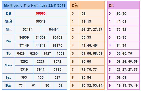 du doan soi cau xsmb 23-11-2018