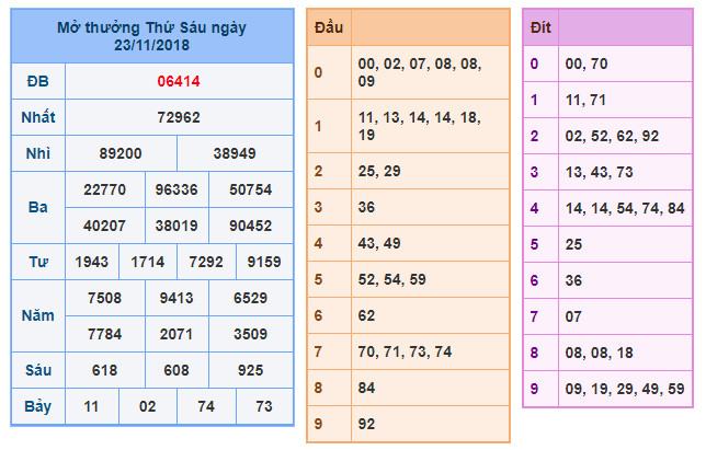 du doan soi cau xsmb 24-11-2018