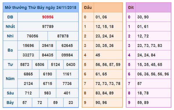 du doan soi cau xsmb 25-11-2018