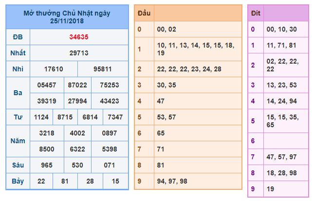 du doan soi cau xsmb 26-11-2018 du doan soi cau xsmb 26-11-2018
