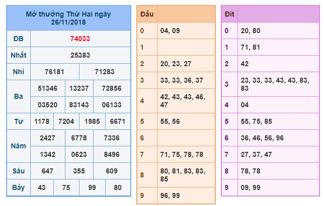 du doan soi cau xsmb 27-11-2018 du doan soi cau xsmb 27-11-2018