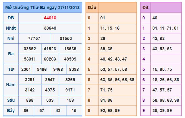 du doan soi cau xsmb 28-11-2018 du doan soi cau xsmb 28-11-2018