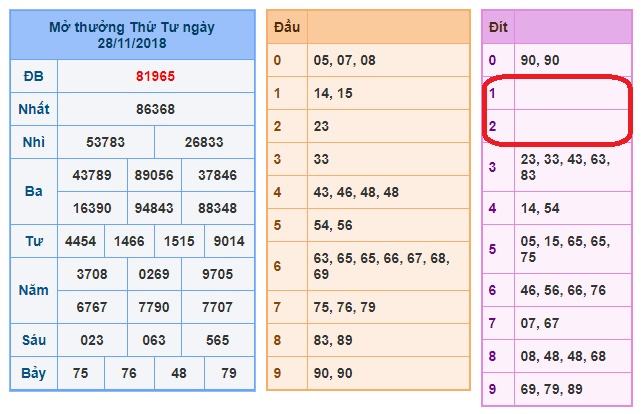 du doan soi cau xsmb 29-11-2018