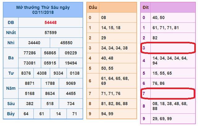 du doan soi cau xsmb 3-11-2018