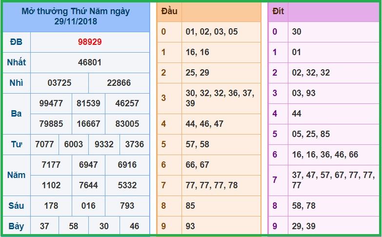 du-doan-soi-cau-XSMB-30-11-2018 du-doan-soi-cau-XSMB-30-11-2018