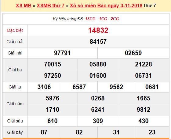 du doan soi cau xsmb 4-11-2018 du doan soi cau xsmb 4-11-2018