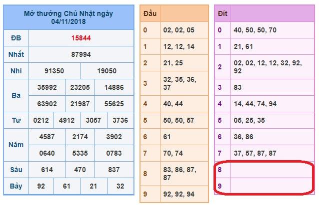 du doan soi cau xsmb 5-11-2018 du doan soi cau xsmb 5-11-2018