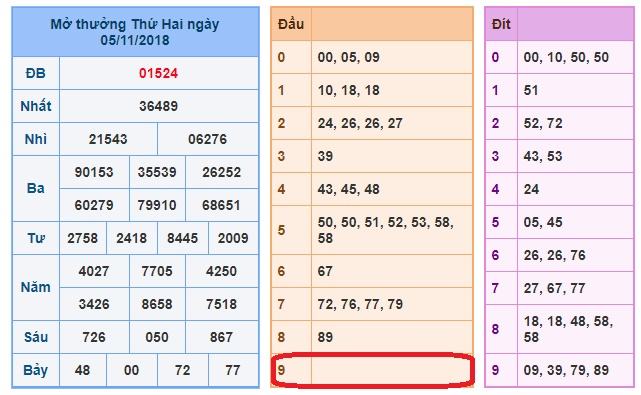 du doan soi cau xsmb 6-11-2018