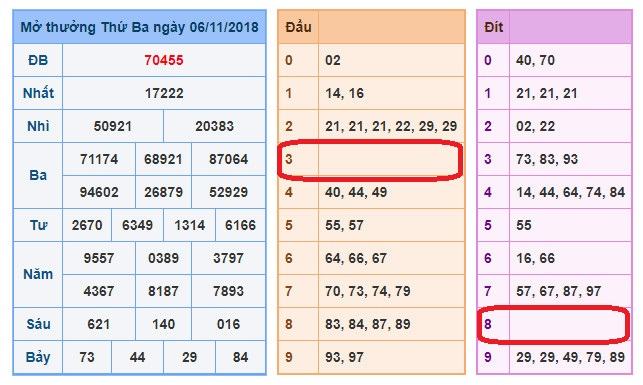 du doan soi cau xsmb 7-11-2018