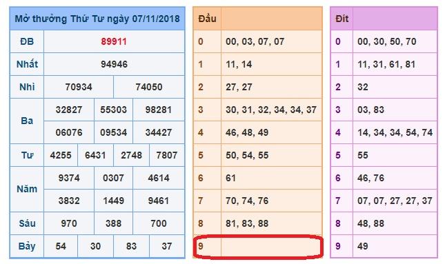 du doan soi cau xsmb 8-11-2018
