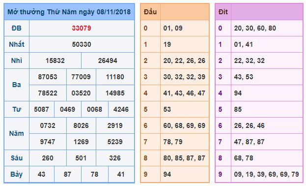 du doan soi cau xsmb 9-11-2018 du doan soi cau xsmb 9-11-2018