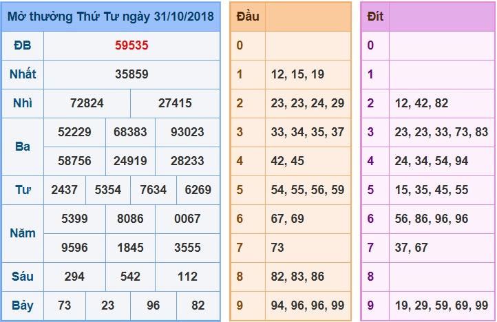 Kết quả XSMB 1-11-2018 Kết quả XSMB 1-11-2018