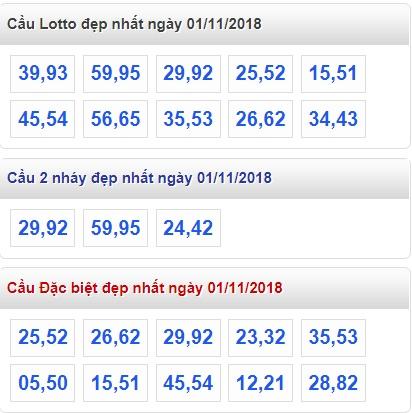 Thống kê lô đề XSMB 1-11-2018 Thống kê lô đề XSMB 1-11-2018