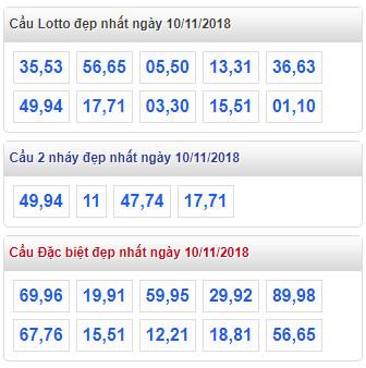 thong ke lo de xsmb 10-11-2018