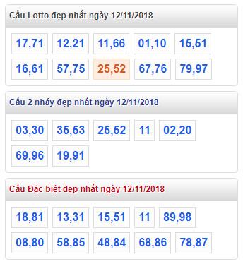 thong ke lo de xsmb 12-11-2018