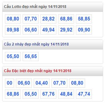 thong ke lo de xsmb 14-11-2018