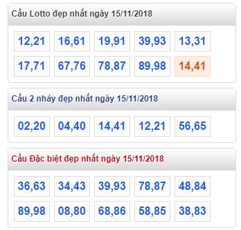 thong ke lo de xsmb 15-11-2018 thong ke lo de xsmb 15-11-2018