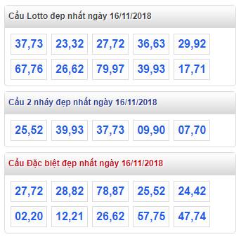 thong ke lo de xsmb 16-11-2018