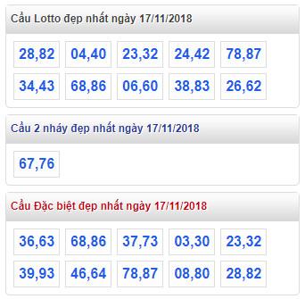 thong ke lo de xsmb 17-11-2018