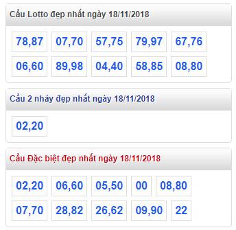 thong ke lo de xsmb 18-11-2018