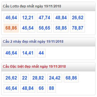 thong ke lo de xsmb 19-11-2018 thong ke lo de xsmb 19-11-2018