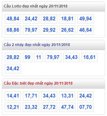 thong ke lo de xsmb 20-11-2018 thong ke lo de xsmb 20-11-2018